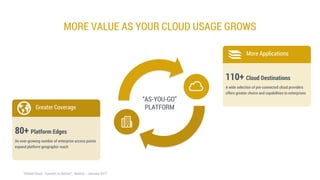 MORE VALUE AS YOUR CLOUD USAGE GROWS
110+ Cloud Destinations
A wide selection of pre-connected cloud providers
offers greater choice and capabilities to enterprises
More Applications
“AS-YOU-GO”
PLATFORM
80+ Platform Edges
An ever-growing number of enterprise access points
expand platform geographic reach
Greater Coverage
 