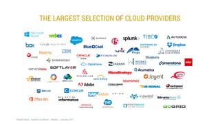 THE LARGEST SELECTION OF CLOUD PROVIDERS
 