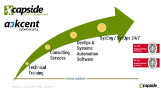 Technical
Training
Consulting
Services
DevOps &
Systems
Automation
Software
SysEng / SysOps 24/7
 