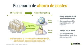 Escenario de ahorro de costes
Ahorros gracias a consolidación, estandarización,
optimización, economías de escala, etc.
Ejemplo: Rearquitectura de
portal Internet en la nube
• Ahorro superior a un 50%
respecto a solución de IT
tradicional
Ejemplo: SAP en la nube
• Tres entornos y mayor
disponibilidad al precio de un
solo entorno on-site
 
