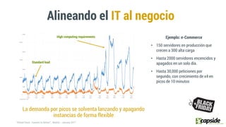Alineando el IT al negocio
La demanda por picos se solventa lanzando y apagando
instancias de forma flexible
High computing requirements
Standard load
Ejemplo: e-Commerce
• 150 servidores en producción que
crecen a 300 alta carga
• Hasta 2000 servidores encencidos y
apagados en un solo día.
• Hasta 30,000 peticiones por
segundo, con crecimiento de x4 en
picos de 10 minutos
 