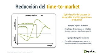 Reducción del time-to-market
Optimización del proceso de
desarrollo, pruebas y puesta en
producción
Ejemplo: Agencia de medios
• Despliegue de campañas en mitad del
tiempo respecto a plataforma anterior
Ejemplo: Compañía financiera
• Ejecución en tres meses respecto a
tiempo estimado de un año en su CPD
 