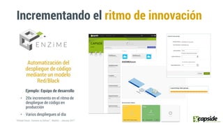 Incrementando el ritmo de innovación
Automatización del
despliegue de código
mediante un modelo
Red/Black
Ejemplo: Equipo de desarrollo
• 20x incremento en el ritmo de
despliegue de código en
producción
• Varios despliegues al día
 