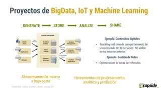 Proyectos de BigData, IoT y Machine Learning
Herramientas de procesamiento,
analítica y predicción
GENERATE STORE ANALIZE SHARE
Almacenamiento masivo
a bajo coste
Ejemplo: Contenidos digitales
• Tracking real time de comportamiento de
usuarios más de 30 servicios. No viable
en su entorno anterior
Ejemplo: Gestión de flotas
• Optimización de rutas de vehículos.
 