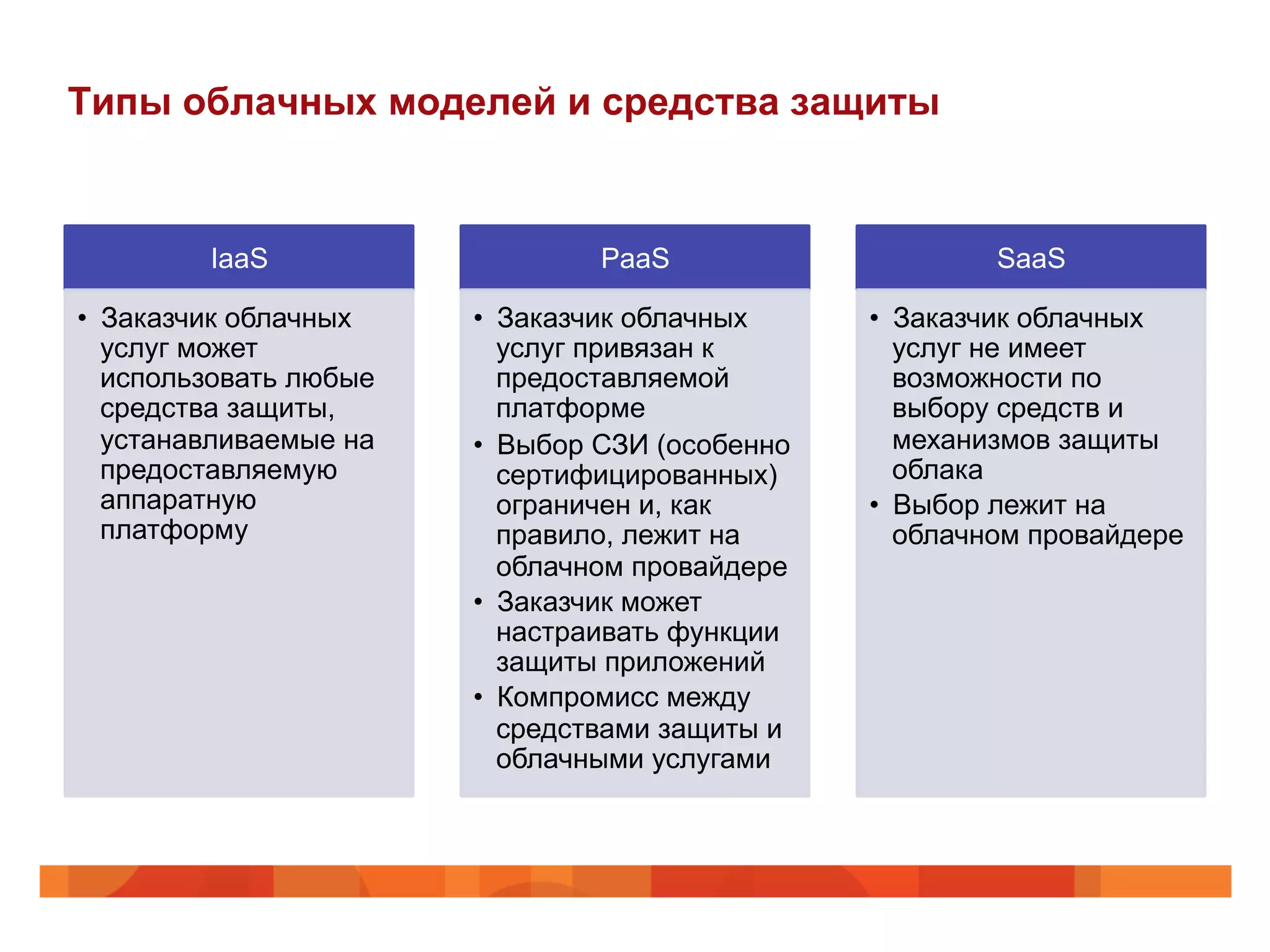 Типы облачных моделей и средства защиты
IaaS
•  Заказчик облачных
услуг может
использовать любые
средства защиты,
устанавливаемые на
предоставляемую
аппаратную
платформу
PaaS
•  Заказчик облачных
услуг привязан к
предоставляемой
платформе
•  Выбор СЗИ (особенно
сертифицированных)
ограничен и, как
правило, лежит на
облачном провайдере
•  Заказчик может
настраивать функции
защиты приложений
•  Компромисс между
средствами защиты и
облачными услугами
SaaS
•  Заказчик облачных
услуг не имеет
возможности по
выбору средств и
механизмов защиты
облака
•  Выбор лежит на
облачном провайдере
 