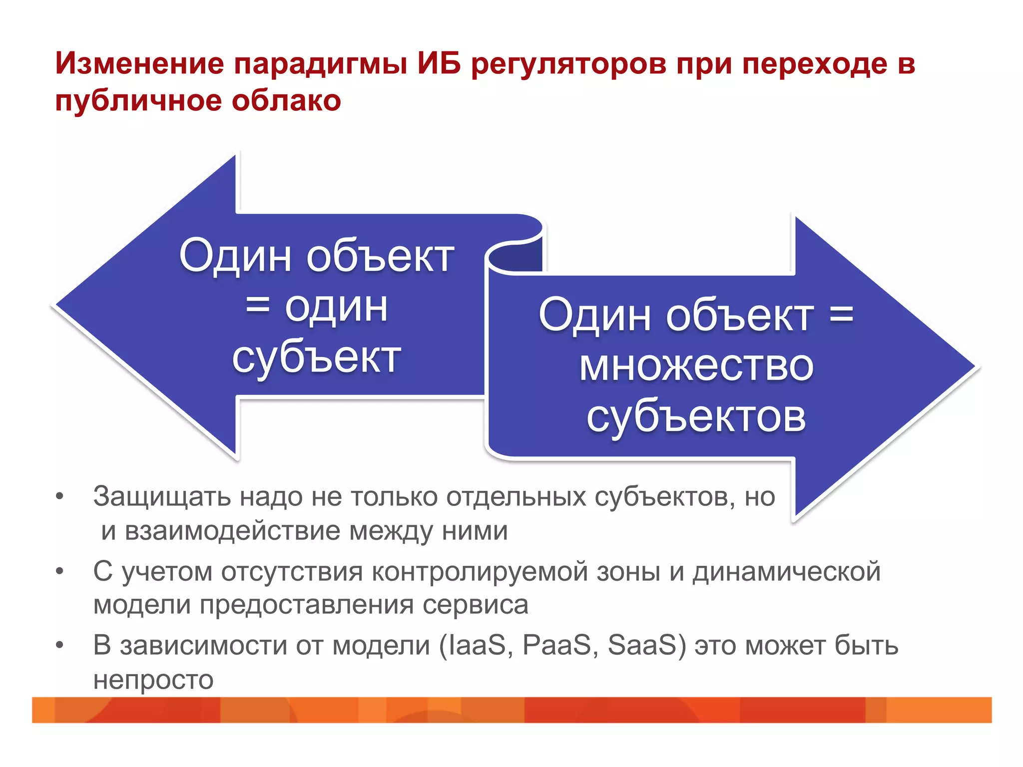 Изменение парадигмы ИБ регуляторов при переходе в
публичное облако
Один объект
= один
субъект
Один объект =
множество
субъектов
•  Защищать надо не только отдельных субъектов, но
и взаимодействие между ними
•  С учетом отсутствия контролируемой зоны и динамической
модели предоставления сервиса
•  В зависимости от модели (IaaS, PaaS, SaaS) это может быть
непросто
 
