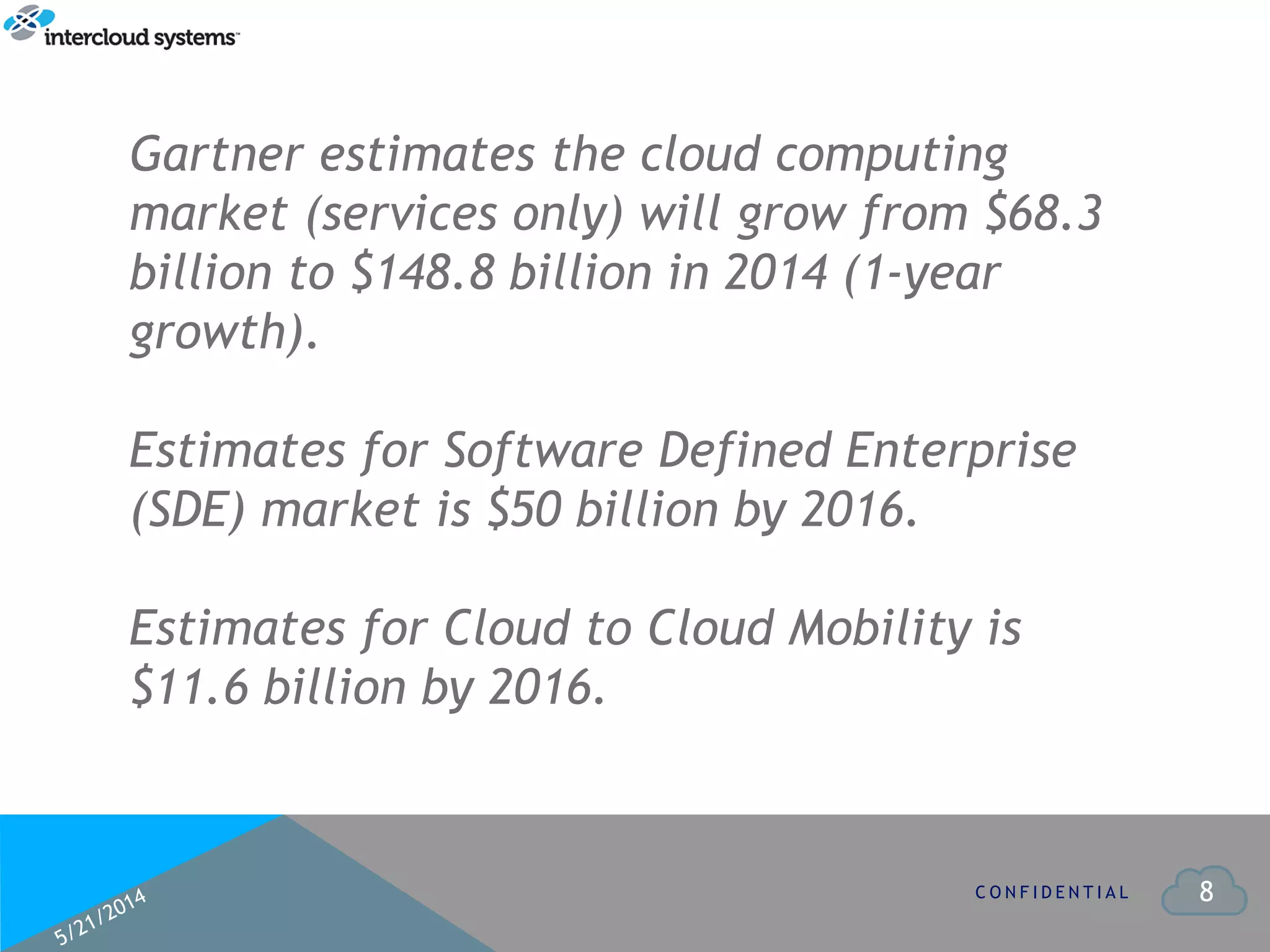 8C O N F I D E N T I A L
Gartner estimates the cloud computing
market (services only) will grow from $68.3
billion to $148.8 billion in 2014 (1-year
growth).
Estimates for Software Defined Enterprise
(SDE) market is $50 billion by 2016.
Estimates for Cloud to Cloud Mobility is
$11.6 billion by 2016.
 