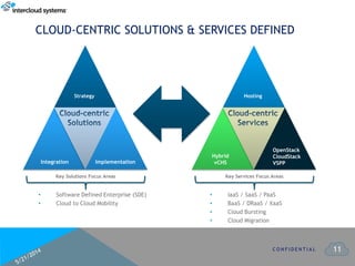 11C O N F I D E N T I A L
CLOUD-CENTRIC SOLUTIONS & SERVICES DEFINED
Implementation
Key Solutions Focus Areas
• Software Defined Enterprise (SDE)
• Cloud to Cloud Mobility
Integration
Strategy
OpenStack
CloudStack
VSPP
Key Services Focus Areas
• IaaS / SaaS / PaaS
• BaaS / DRaaS / XaaS
• Cloud Bursting
• Cloud Migration
Hybrid
vCHS
Hosting
 