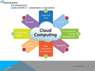 5C O N F I D E N T I A L
THE OPPORTUNITY
CLOUD-CENTRIC IT – ADVANTAGES & CHALLENGES
 