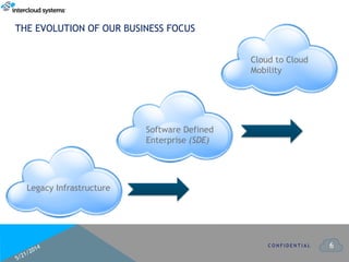 6C O N F I D E N T I A L
Legacy Infrastructure
Software Defined
Enterprise (SDE)
Cloud to Cloud
Mobility
THE EVOLUTION OF OUR BUSINESS FOCUS
 