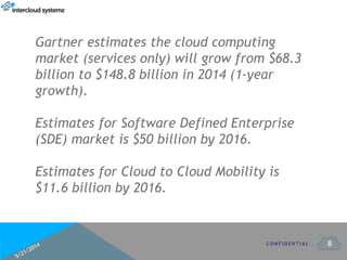 8C O N F I D E N T I A L
Gartner estimates the cloud computing
market (services only) will grow from $68.3
billion to $148.8 billion in 2014 (1-year
growth).
Estimates for Software Defined Enterprise
(SDE) market is $50 billion by 2016.
Estimates for Cloud to Cloud Mobility is
$11.6 billion by 2016.
 
