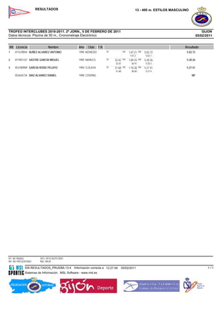 RESULTADOS                                                                  13 - 400 m. ESTILOS MASCULINO




TROFEO INTERCLUBES 2010-2011. 2ª JORN., 5 DE FEBRERO DE 2011                                                                              GIJON
Datos técnicos: Piscina de 50 m., Cronometraje Electrónico                                                                            05/02/2011


RK Licencia                 Nombre               Año   Club      T.R.                                                      Resultado
1   071678944 NUÑEZ ALVAREZ ANTONIO              1995 NOVIEDO           50           100   1:07.21   400   5:02.72          5:02.72
                                                                                            1:07.2          5:02.7
2   071901337 SASTRE GARCÍA MIGUEL               1995 NAVILES           50           100    1               2               5:20.26
                                                                             32.42         1:09.33 400     5:20.26
                                                                             32.42           36.91          5:20.2
3   053780909 GARCIA RODIZ PELAYO                1994 S.OLAYA           50   31.68   100   1:10.28   400   5:27.41          5:27.41
                                                                             31.68           38.60          5:27.4
    053645734 DIAZ ALVAREZ DANIEL                1990 COVDNG                                                                    NP




RT: RETIRADO          DES: DESCALIFICADO
NP: NO PRESENTADO     BAJ: BAJA

            SW.RESULTADOS_PRUEBA.13-4         Información correcta a 12:27:49        05/02/2011                                              1/1
            Sistemas de Información, MSL Software - www.msl.es
 