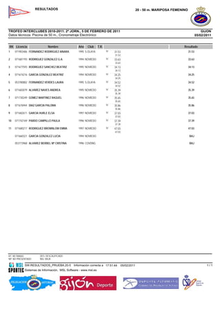 RESULTADOS                                                                    20 - 50 m. MARIPOSA FEMENINO




TROFEO INTERCLUBES 2010-2011. 2ª JORN., 5 DE FEBRERO DE 2011                                                                                 GIJON
Datos técnicos: Piscina de 50 m., Cronometraje Electrónico                                                                               05/02/2011


RK Licencia                 Nombre               Año   Club      T.R.                                                       Resultado
1    071903486 FERNANDEZ RODRIGUEZ AINARA        1995 S.OLAYA           50   31.53                                               31.53
                                                                             31.53
2    071681193 RODRIGUEZ GONZALEZ G.A.           1994 NOVIEDO           50   33.63                                               33.63
                                                                             33.63
3    071677593 RODRIGUEZ SANCHEZ BEATRIZ         1995 NOVIEDO           50   34.13                                               34.13
                                                                             34.13
4    071674216 GARCIA GONZALEZ BEATRIZ           1994 NOVIEDO           50   34.25                                               34.25
                                                                             34.25
5    053780882 FERNANDEZ VERDES LAURA            1995 S.OLAYA           50   34.52                                               34.52
                                                                             34.52
6    071683079 ALVAREZ NAVES ANDREA              1995 NOVIEDO           50   35.39                                               35.39
                                                                             35.39
7    071730249 GOMEZ MARTINEZ RAQUEL             1996 NOVIEDO           50   35.65                                               35.65
                                                                             35.65
8    071676944 DIAZ GARCIA PALOMA                1996 NOVIEDO           50   35.86                                               35.86
                                                                             35.86
9    071682611 GARCIA HURLE ELSA                 1997 NOVIEDO           50   37.03                                               37.03
                                                                             37.03
10   071742169 PARDO CAMPILLO PAULA              1996 NOVIEDO           50   37.39                                               37.39
                                                                             37.39
11   071680217 RODRIGUEZ BROWNLOW EMMA           1997 NOVIEDO           50   47.03                                               47.03
                                                                             47.03
     071660321 GARCIA GONZALEZ LUCIA             1994 NOVIEDO                                                                     BAJ

     053773968 ALVAREZ BERBEL Mª CRISTINA        1996 COVDNG                                                                      BAJ




RT: RETIRADO          DES: DESCALIFICADO
NP: NO PRESENTADO     BAJ: BAJA

            SW.RESULTADOS_PRUEBA.20-5         Información correcta a 17:51:44        05/02/2011                                                 1/1
            Sistemas de Información, MSL Software - www.msl.es
 