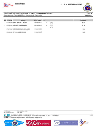 RESULTADOS                                                                    21 - 50 m. BRAZA MASCULINO




TROFEO INTERCLUBES 2010-2011. 2ª JORN., 5 DE FEBRERO DE 2011                                                                               GIJON
Datos técnicos: Piscina de 50 m., Cronometraje Electrónico                                                                             05/02/2011


RK Licencia                 Nombre               Año   Club      T.R.                                                     Resultado
1   071730248 GOMEZ MARTINEZ MIGUEL              1996 NOVIEDO           50   41.67                                             41.67
                                                                             41.67
2   071729168 FERNANDEZ MENDEZ ABEL              1996 NOVIEDO           50   41.78                                             41.78
                                                                             41.78
    071676534 RODRIGUEZ GONZALEZ CLAUDIO         1995 NOVIEDO                                                                   BAJ

    009408042 LOPEZ LLAMES VICENTE               1970 NOVIEDO                                                                   BAJ




RT: RETIRADO          DES: DESCALIFICADO
NP: NO PRESENTADO     BAJ: BAJA

            SW.RESULTADOS_PRUEBA.21-5         Información correcta a 17:53:41        05/02/2011                                               1/1
            Sistemas de Información, MSL Software - www.msl.es
 