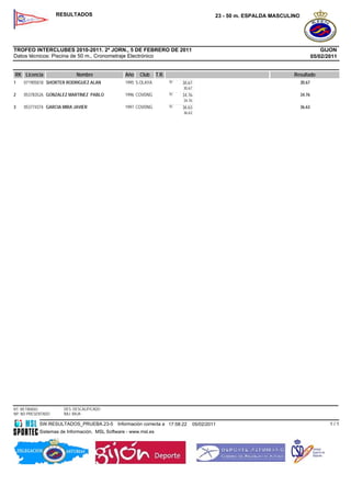 RESULTADOS                                                                23 - 50 m. ESPALDA MASCULINO




TROFEO INTERCLUBES 2010-2011. 2ª JORN., 5 DE FEBRERO DE 2011                                                                             GIJON
Datos técnicos: Piscina de 50 m., Cronometraje Electrónico                                                                           05/02/2011


RK Licencia                 Nombre               Año   Club      T.R.                                                   Resultado
1   071905818 SHORTER RODRIGUEZ ALAN             1995 S.OLAYA           50   30.67                                           30.67
                                                                             30.67
2   053783526 GONZALEZ MARTINEZ PABLO            1996 COVDNG            50   34.76                                           34.76
                                                                             34.76
3   053774374 GARCIA MIRA JAVIER                 1997 COVDNG            50   36.63                                           36.63
                                                                             36.63




RT: RETIRADO          DES: DESCALIFICADO
NP: NO PRESENTADO     BAJ: BAJA

            SW.RESULTADOS_PRUEBA.23-5         Información correcta a 17:58:22        05/02/2011                                             1/1
            Sistemas de Información, MSL Software - www.msl.es
 