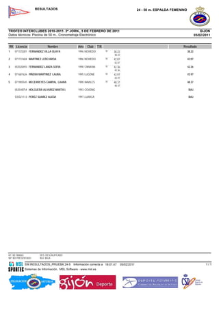 RESULTADOS                                                                    24 - 50 m. ESPALDA FEMENINO




TROFEO INTERCLUBES 2010-2011. 2ª JORN., 5 DE FEBRERO DE 2011                                                                                GIJON
Datos técnicos: Piscina de 50 m., Cronometraje Electrónico                                                                              05/02/2011


RK Licencia                 Nombre               Año   Club      T.R.                                                      Resultado
1   071725301 FERNANDEZ VILLA OLAYA              1996 NOVIEDO           50   38.22                                              38.22
                                                                             38.22
2   071731604 MARTINEZ LEDO AROA                 1996 NOVIEDO           50   42.07                                              42.07
                                                                             42.07
3   053520493 FERNANDEZ LANZA SOFIA              1998 CNNAVIA           50   42.36                                              42.36
                                                                             42.36
4   071681626 PIÑERA MARTINEZ LAURA              1995 LUGONE            50   43.97                                              43.97
                                                                             43.97
5   071905545 MECERREYES CAMPAL LAURA            1998 NAVILES           50   48.37                                              48.37
                                                                             48.37
    053548754 HOLGUERA ALVAREZ MARTA I.          1993 COVDNG                                                                     BAJ

    535521113 PEREZ SUAREZ ALICIA                1997 LUARCA                                                                     BAJ




RT: RETIRADO          DES: DESCALIFICADO
NP: NO PRESENTADO     BAJ: BAJA

            SW.RESULTADOS_PRUEBA.24-5         Información correcta a 18:01:47        05/02/2011                                                1/1
            Sistemas de Información, MSL Software - www.msl.es
 