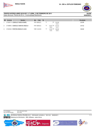RESULTADOS                                                                       34 - 200 m. ESTILOS FEMENINO




TROFEO INTERCLUBES 2010-2011. 2ª JORN., 5 DE FEBRERO DE 2011                                                                                  GIJON
Datos técnicos: Piscina de 50 m., Cronometraje Electrónico                                                                                05/02/2011


RK Licencia                 Nombre               Año   Club      T.R.                                                          Resultado
1   071899119 GONZALEZ GARCIA ISABEL             1997 NAVILES           50           200   2:52.99                              2:52.99
                                                                                            2:52.9
2   071898953 GONZALEZ SANCHEZ ANGELA            1997 NAVILES           50           200    9                                   2:57.52
                                                                             40.24         2:57.52
                                                                             40.24          2:57.5
3   015505383 PONTON GONZALEZ LUCIA              1998 S.OLAYA           50   42.92   200   3:02.84                              3:02.84
                                                                             42.92          3:02.8




RT: RETIRADO          DES: DESCALIFICADO
NP: NO PRESENTADO     BAJ: BAJA

            SW.RESULTADOS_PRUEBA.34-2         Información correcta a 18:51:53        05/02/2011                                                  1/1
            Sistemas de Información, MSL Software - www.msl.es
 