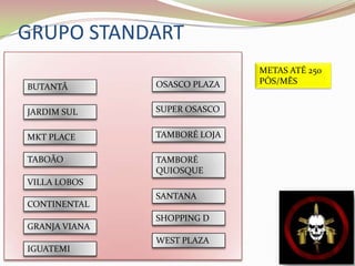 GRUPO STANDARTMETAS ATÉ 250 PÓS/MÊSOSASCO PLAZA BUTANTÃSUPER OSASCOJARDIM SULTAMBORÉ LOJAMKT PLACETABOÃOTAMBORÉ QUIOSQUEVILLA LOBOSSANTANACONTINENTALSHOPPING DGRANJA VIANAWEST PLAZAIGUATEMI
