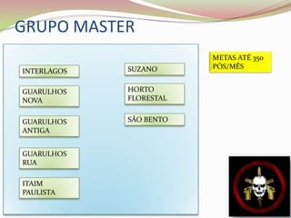GRUPO MASTERMETAS ATÉ 350 PÓS/MÊSSUZANO INTERLAGOSHORTO FLORESTALGUARULHOS NOVASÃO BENTOGUARULHOS ANTIGAGUARULHOS RUAITAIM PAULISTA