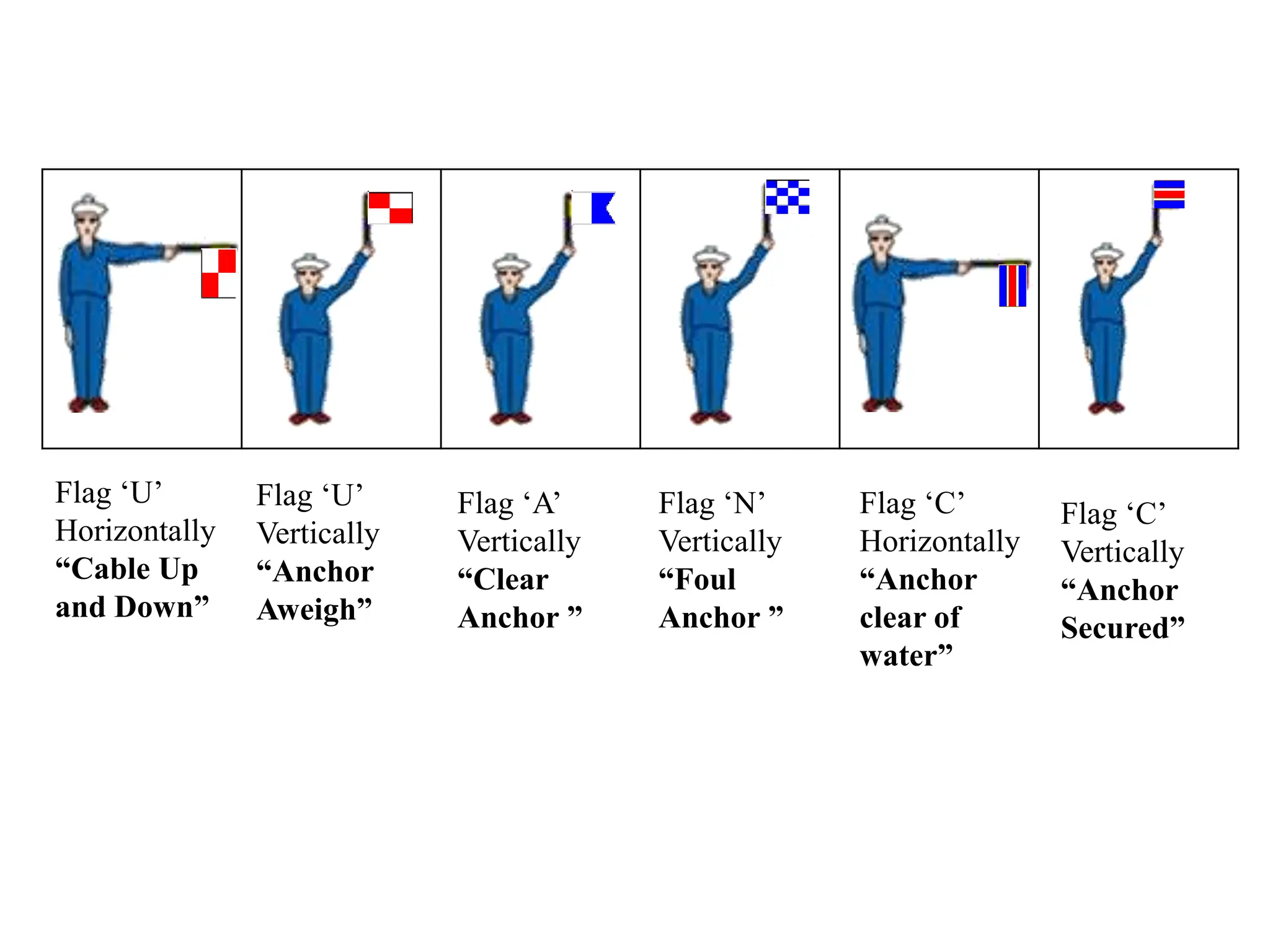 Flag ‘U’
Horizontally
“Cable Up
and Down”
Flag ‘U’
Vertically
“Anchor
Aweigh”
Flag ‘A’
Vertically
“Clear
Anchor ”
Flag ‘N’
Vertically
“Foul
Anchor ”
Flag ‘C’
Horizontally
“Anchor
clear of
water”
Flag ‘C’
Vertically
“Anchor
Secured”
 