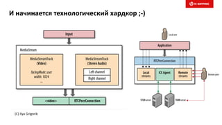 (C) Ilya Grigorik
И начинается технологический хардкор ;-)
 