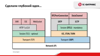 Сделали глубокий вдох…
(C) Ilya Grigorik
 