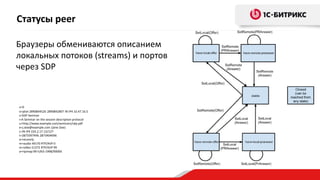 Cтатусы peer
Браузеры обмениваются описанием
локальных потоков (streams) и портов
через SDP
v=0
o=jdoe 2890844526 2890842807 IN IP4 10.47.16.5
s=SDP Seminar
i=A Seminar on the session description protocol
u=http://www.example.com/seminars/sdp.pdf
e=j.doe@example.com (Jane Doe)
c=IN IP4 224.2.17.12/127
t=2873397496 2873404696
a=recvonly
m=audio 49170 RTP/AVP 0
m=video 51372 RTP/AVP 99
a=rtpmap:99 h263-1998/90000
 