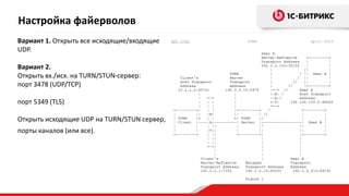 Настройка файерволов
Вариант 1. Открыть все исходящие/входящие
UDP.
Вариант 2.
Открыть вх./исх. на TURN/STUN-сервер:
порт 3478 (UDP/TCP)
порт 5349 (TLS)
Открыть исходящие UDP на TURN/STUN сервер,
порты каналов (или все).
 