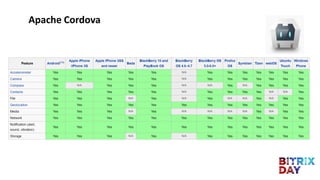 Apache Cordova
 