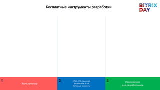 Бесплатные инструменты разработки
JS API
+
NATIVE
Конструктор
HTML, CSS, Javascript
BitrixMobile JS API
Нативные элементы
Приложение
для разработчиков
2 31
 