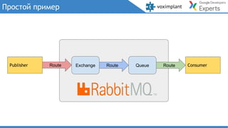 Простой пример
Publisher ConsumerExchange QueueRoute RouteRoute
 