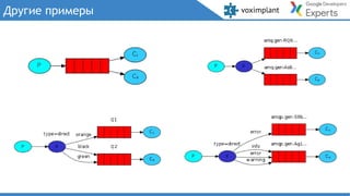 Другие примеры
 