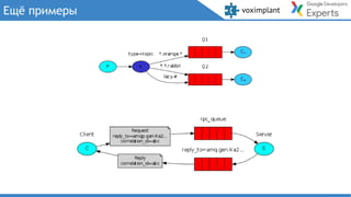 Ещё примеры
 
