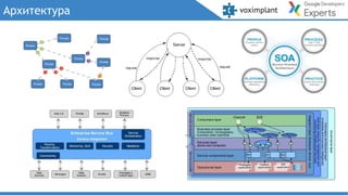 Архитектура
 