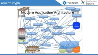 Архитектура
 