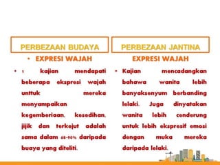 NONVERBAL COMMUNICATION SKILL