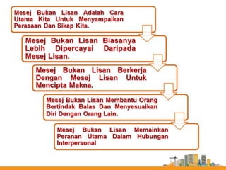 NONVERBAL COMMUNICATION SKILL
