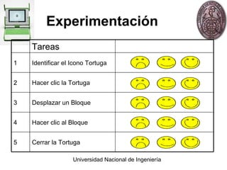 Experimentación Cerrar la Tortuga 5 Hacer clic al Bloque 4 Desplazar un Bloque 3 Hacer clic la Tortuga 2 Identificar el Icono Tortuga 1 Tareas 
