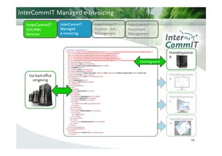 InterCommIT Managed e-Invoicing
  InterCommIT       InterCommIT     InterCommIT     InterCommIT
  EDI/XML           Managed         Product Info.   Document
  Services          e - Invoicing   Management      Management




                                                                         Handelspartner
                                                                         A
                                                          Geïntegreerd


   Uw back-office                                                        Handelspartner
    omgeving                                                             B
                                                             Portal


                                                                         Handelspartner
                                                                         C
                                                             E-mail


                                                                         Handelspartner
                                                                         D
                                                              Post


                                                                                     10
 
