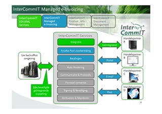 InterCommIT Managed e-Invoicing
  InterCommIT         InterCommIT            InterCommIT           InterCommIT
  EDI/XML             Managed                Product Info.         Document
  Services            e - Invoicing          Management            Management



                                 InterCommIT Services
                                                                                        Handelspartner
                                              Integratie                                A
                                                                         Geïntegreerd

                                      Fysieke Post voorbereiding
   Uw back-office                                                                       Handelspartner
    omgeving                                 Betalingen                                 B
                                                                            Portal

                                          Hoe lost
                                          Auto Routering
                                                                                        Handelspartner
                                       InterCommIT                                      C
                                      Communicatie & Protocols
                                          dit op ?                          E-mail

                                         Formaat conversie
             Eén beveiligde                                                             Handelspartner
             geïntegreerde              Signing & Beveiliging                           D
                                                                             Post
               koppeling
                                       Archiveren & Monitoren
                                                                                                     11
 
