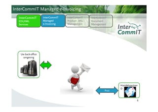 InterCommIT Managed e-Invoicing
  InterCommIT       InterCommIT     InterCommIT     InterCommIT
  EDI/XML           Managed         Product Info.   Document
  Services          e - Invoicing   Management      Management




   Uw back-office
    omgeving




                                                                    Handelspartner
                                                                    D
                                                             Post


                                                                                 6
 