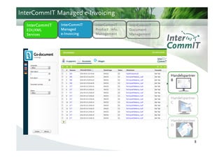 InterCommIT Managed e-Invoicing
  InterCommIT       InterCommIT     InterCommIT     InterCommIT
  EDI/XML           Managed         Product Info.   Document
  Services          e - Invoicing   Management      Management




   Uw back-office                                                     Handelspartner
    omgeving                                                          B
                                                             Portal


                                                                      Handelspartner
                                                                      C
                                                            E-mail


                                                                      Handelspartner
                                                                      D
                                                             Post


                                                                                   8
 
