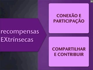 23




               CONEXÃO E
              PARTICIPAÇÃO

recompensas
EXtrínsecas
              COMPARTILHAR
               E CONTRIBUIR
 