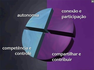 24




                      conexão e
      autonomia       participação




competência e
     controle     compartilhar e
                  contribuir
 