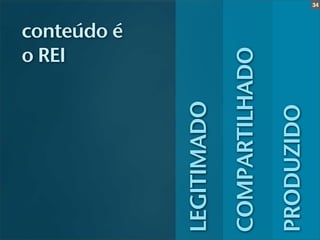 o REI
             conteúdo é




LEGITIMADO

COMPARTILHADO

PRODUZIDO
                          34
 