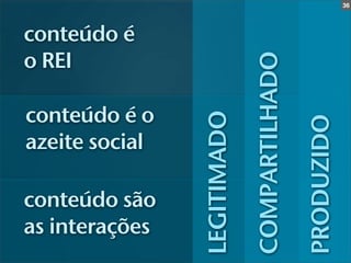 36




conteúdo é
o REI




                             COMPARTILHADO
conteúdo é o



                LEGITIMADO



                                             PRODUZIDO
azeite social

conteúdo são
as interações
 