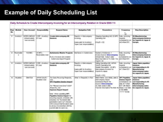 Example of Daily Scheduling List14