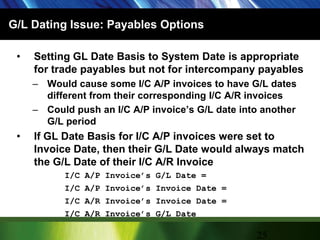 G/L Dating Issue: Payables OptionsSetting GL Date Basis to System Date is appropriate for trade payables but not for intercompany payablesWould cause some I/C A/P invoices to have G/L dates different from their corresponding I/C A/R invoicesCould push an I/C A/P invoice’s G/L date into another G/L periodIf GL Date Basis for I/C A/P invoices were set to Invoice Date, then their G/L Date would always match the G/L Date of their I/C A/R InvoiceI/C A/P Invoice’s G/L Date =I/C A/P Invoice’s Invoice Date =I/C A/R Invoice’s Invoice Date =I/C A/R Invoice’s G/L Date25