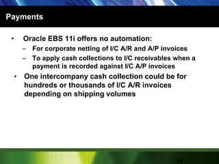 PaymentsOracle EBS 11i offers no automation:For corporate netting of I/C A/R and A/P invoicesTo apply cash collections to I/C receivables when a payment is recorded against I/C A/P invoicesOne intercompany cash collection could be for hundreds or thousands of I/C A/R invoices depending on shipping volumes30