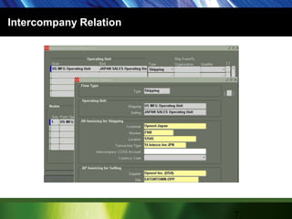Intercompany Relation7